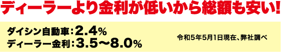 ディーラーより金利が低いから総額も安い!